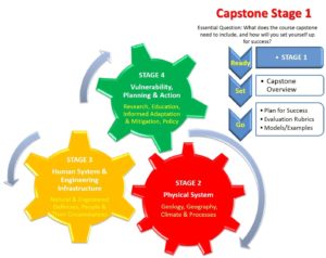 Capstone Project Topic Help