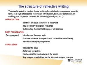 Reflective Writing Structure